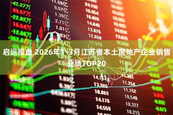 启运操盘 2026年1-3月江苏省本土房地产企业销售业绩TOP20