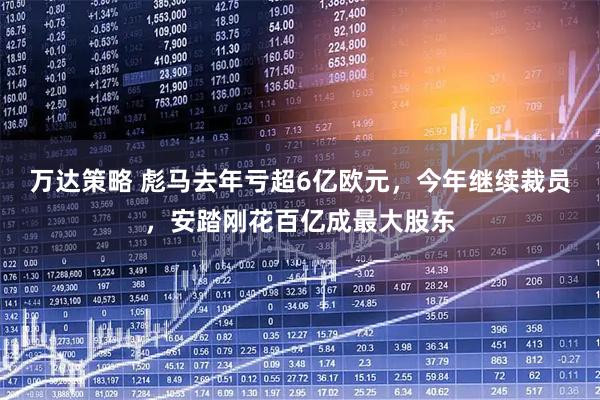万达策略 彪马去年亏超6亿欧元，今年继续裁员，安踏刚花百亿成最大股东